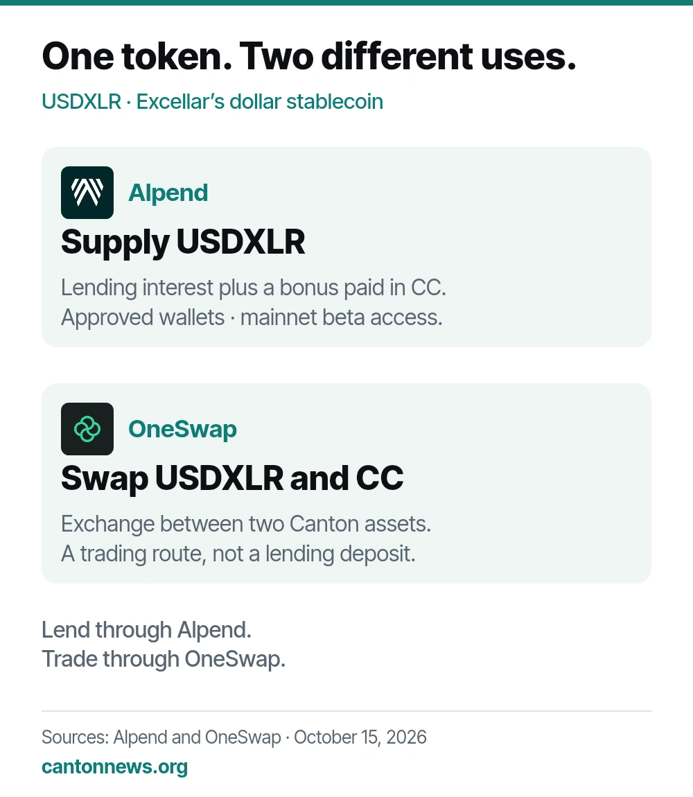 Two uses for USDXLR on Canton: supply the stablecoin on Alpend, or swap USDXLR and Canton Coin on OneSwap.