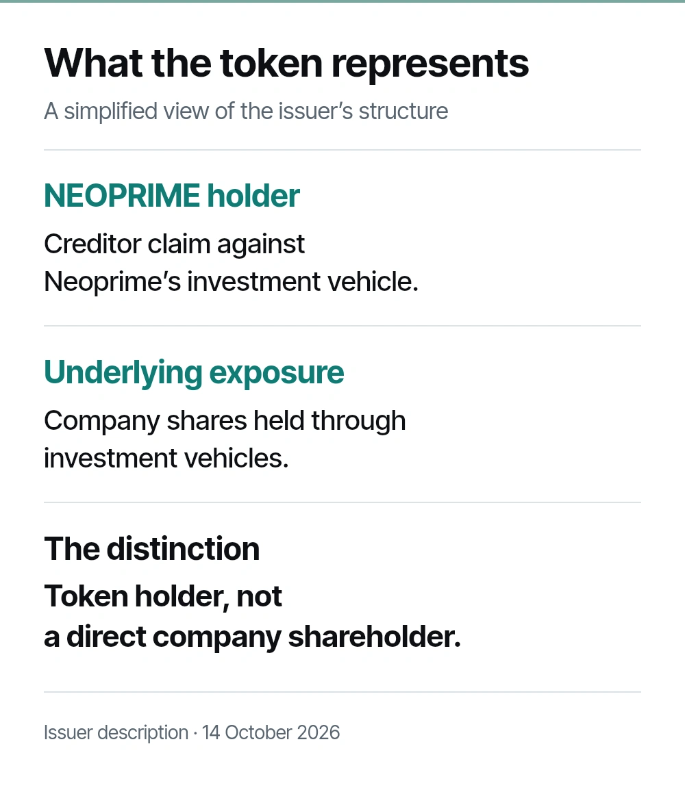 NEOPRIME represents a creditor claim, not direct company shares.