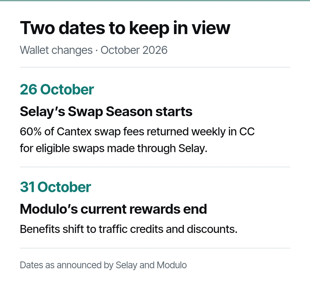 October 2026 wallet dates: Selay’s Swap Season starts October 26, returning 60% of Cantex swap fees weekly in CC through Selay. Modulo’s rewards end October 31 as benefits shift to traffic credits and discounts.