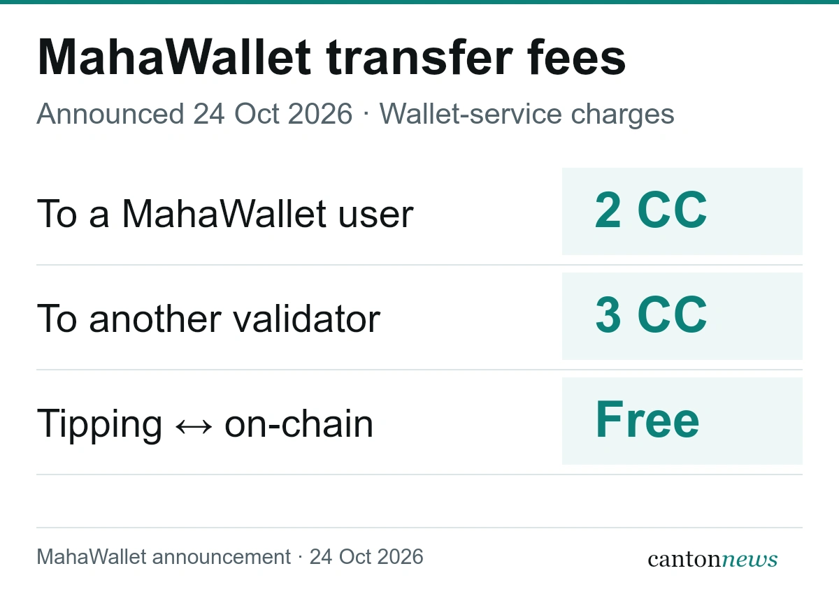 MahaWallet’s announced transfer fees: 2 CC to another MahaWallet user, 3 CC to another validator, and free movement between tipping and on-chain balances in both directions.