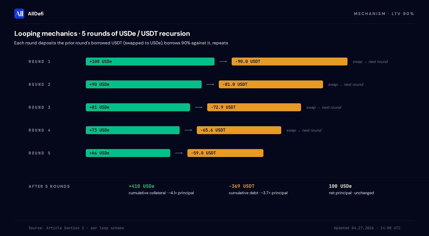 Looping example graphic
