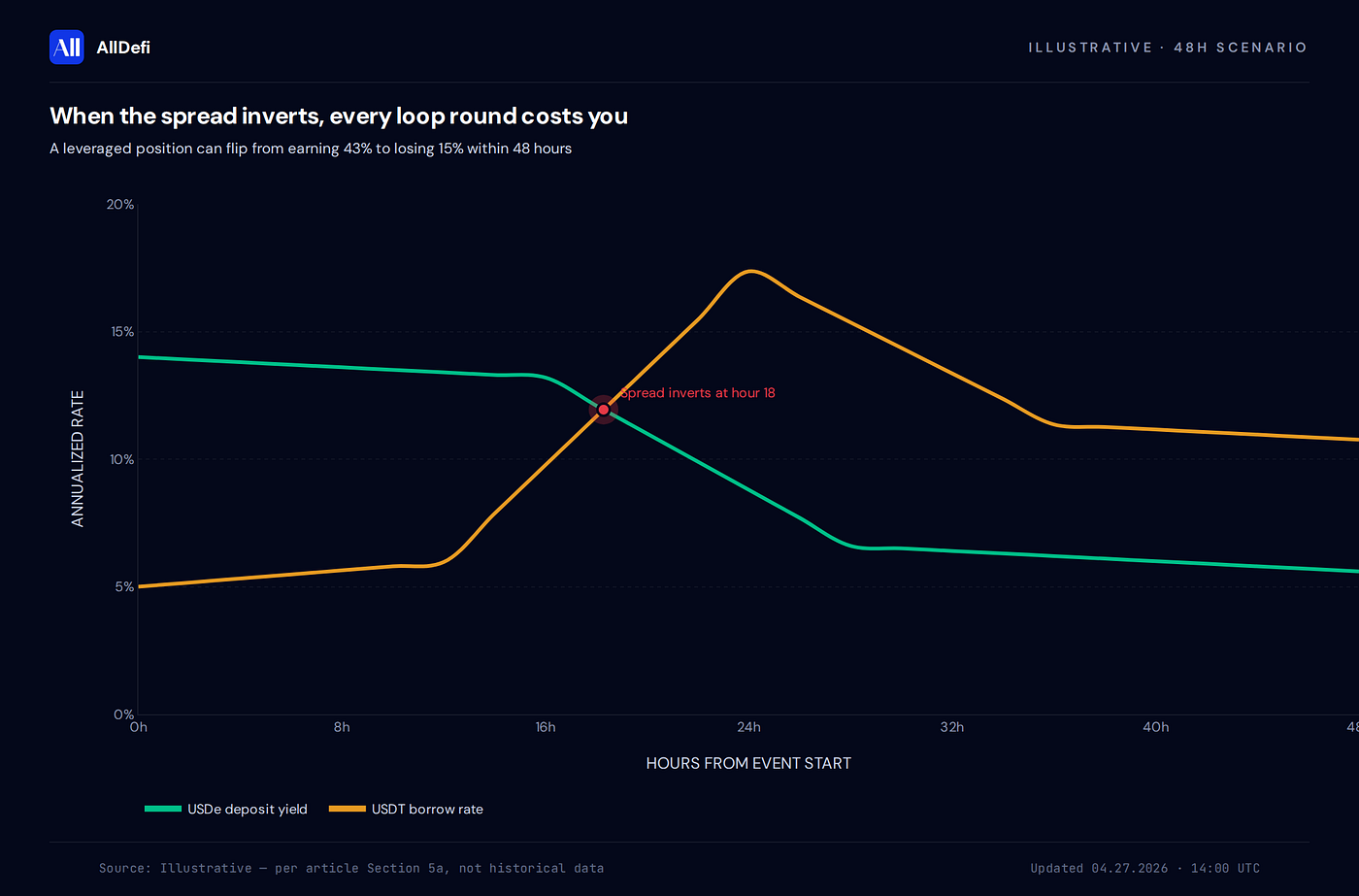 Borrow rate spike graphic