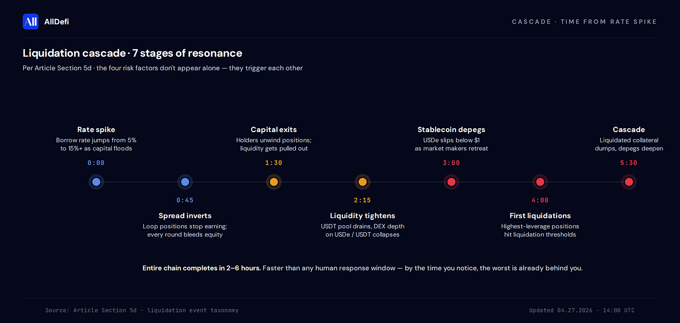 Resonance between risk factors graphic