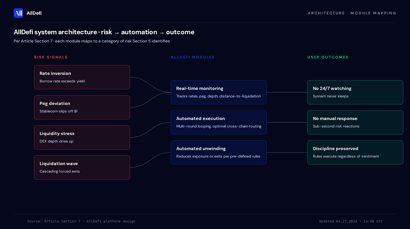 AllDefi system graphic