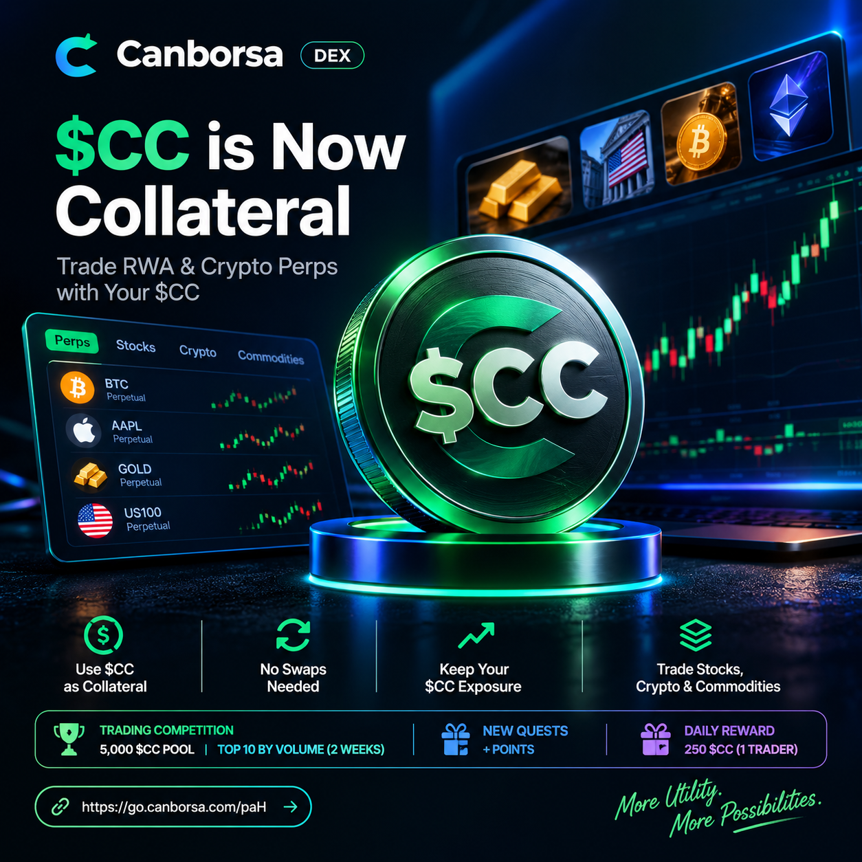 $CC Becomes Collateral for RWA & Crypto Perpetuals