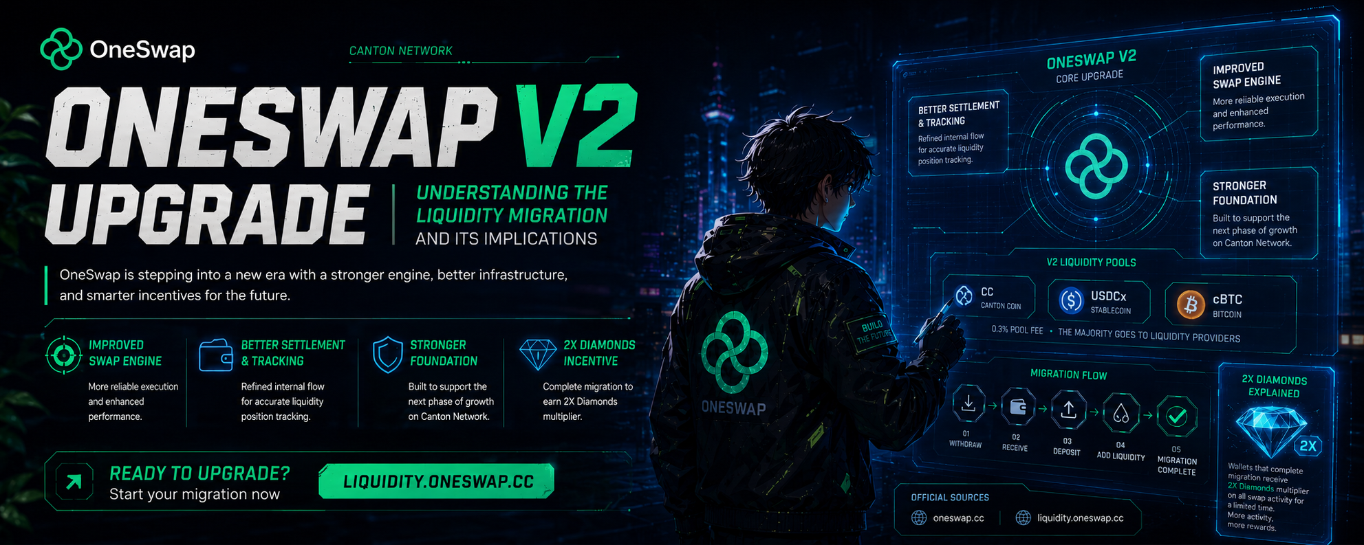 🚀OneSwap V2 Migration Explained: Everything Liquidity Providers Need to Know