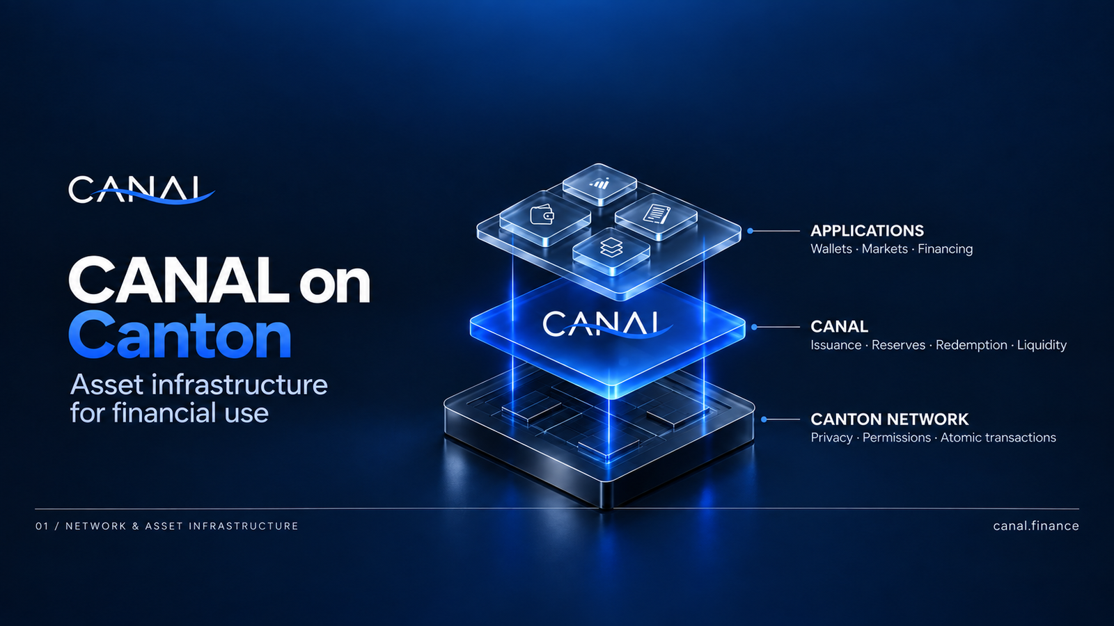 CANAL on Canton: Starting with iSOL